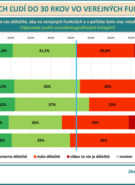 Prieskum agentúry AKO pre JOJ24_11
