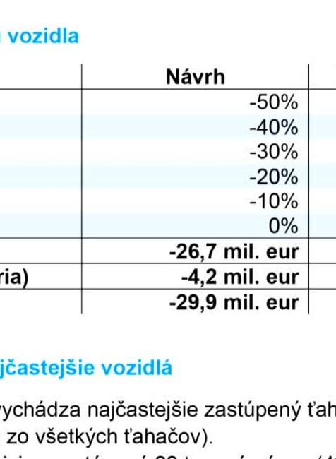Minister ponúkol dopravcom zľavy