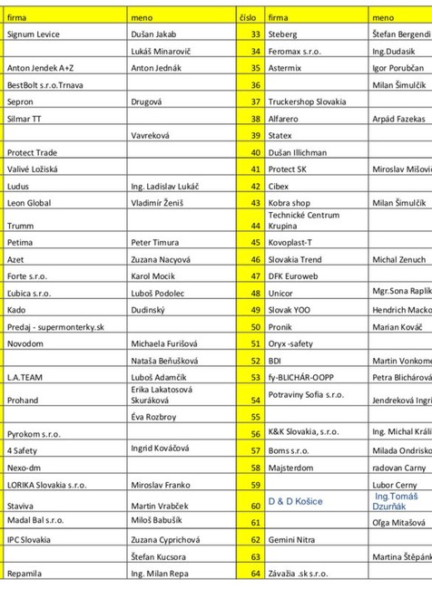 Otvorený list vláde SR - CERVA