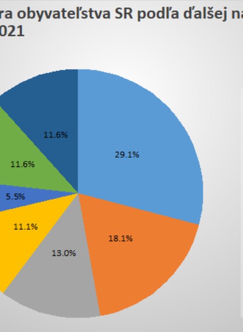 Ďalšia národnosť