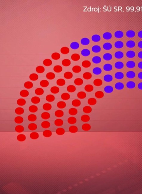 Parlamentné voľby 2020