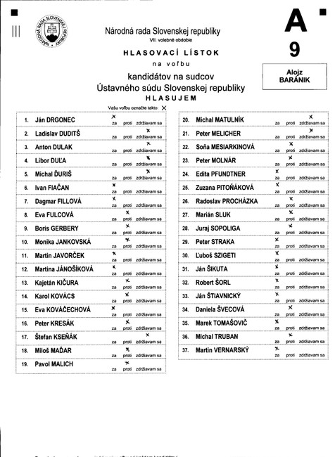 Hlasovací lístok voľby ústavných sudcov