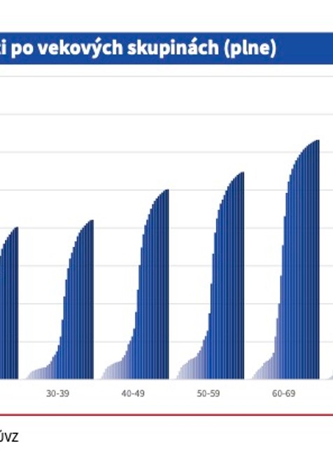 Epidemická situácia 7.10.