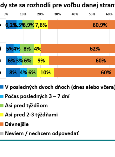 Exkluzívny prieskum_4