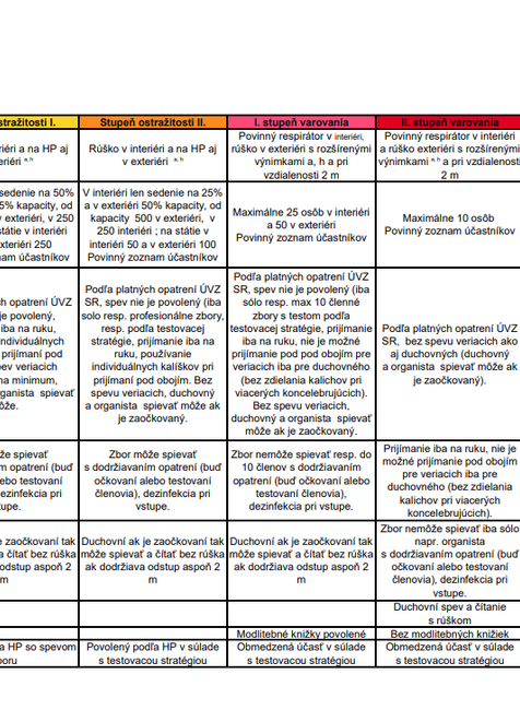 Covid automat pre duchovnú službu