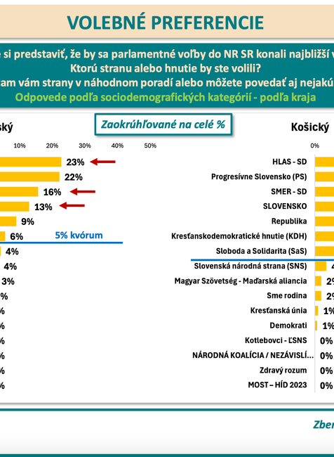 Snímka obrazovky 2024-11-25 o 10.43.55