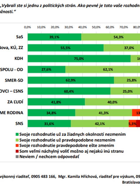 Predvolebný prieskum agentúry AKO 