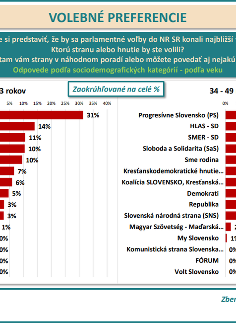 Exkluzívny prieskum agentúry AKO pre JOJ 24