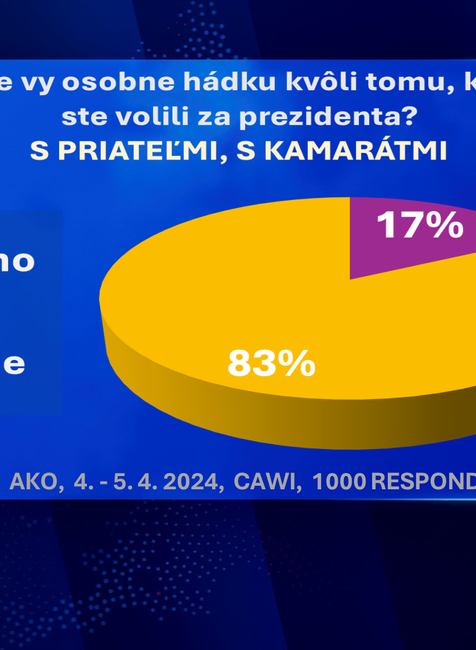 Exkluzívny prieskum agentúry AKO pre JOJ24