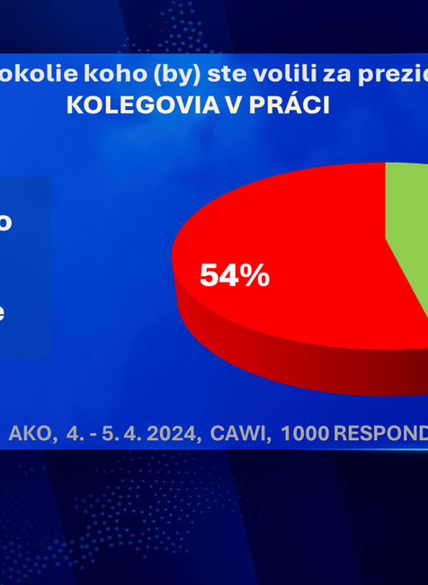 Exkluzívny prieskum agentúry AKO pre JOJ24