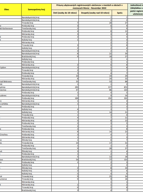Zoznam oprávnených obcí (AB-BL)