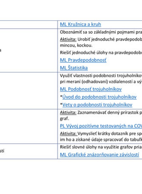 Usmernenie - matematika