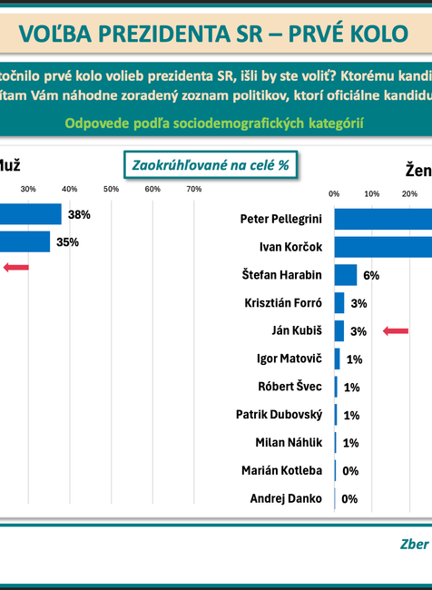 Snímka obrazovky 2024-03-19 o 16.53.56