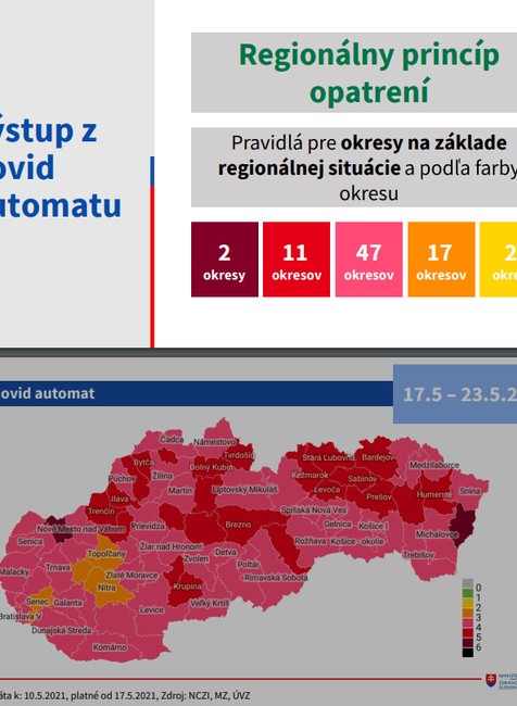 Prehľad okresov podľa COVID automatu.