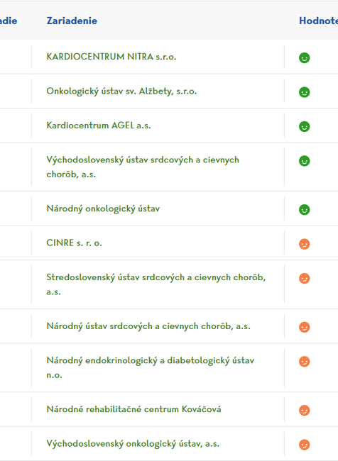 najlepsie specializovane nemocnice 