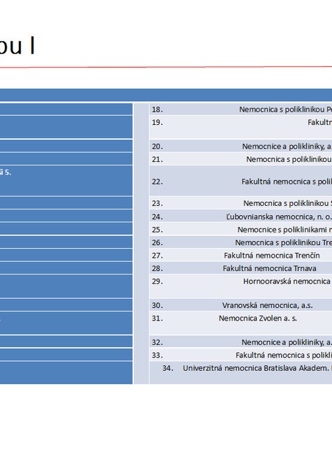 Urgentný príjem typu 1
