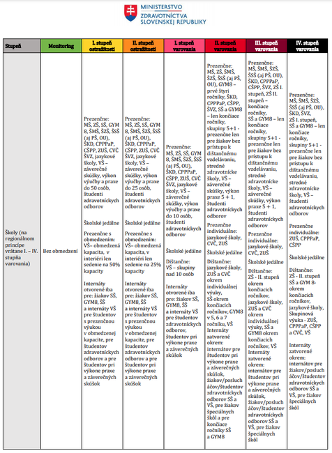 Automatické opatrenia podľa rizika_2