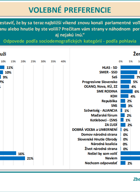 Odpovede podľa sociodemografických kategórií - podľa pohlavia