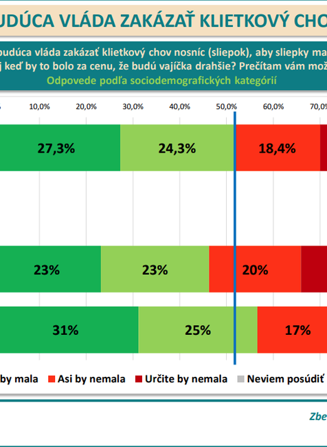 Odpovede podľa sociodemografických kategórií  - pohlavie 