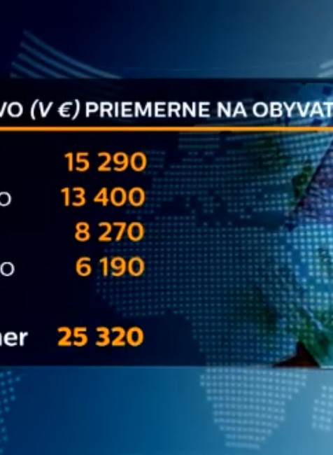 Najbohatší z východnej Európy sú Česi. Môžme sa s nimi zrovnávať?