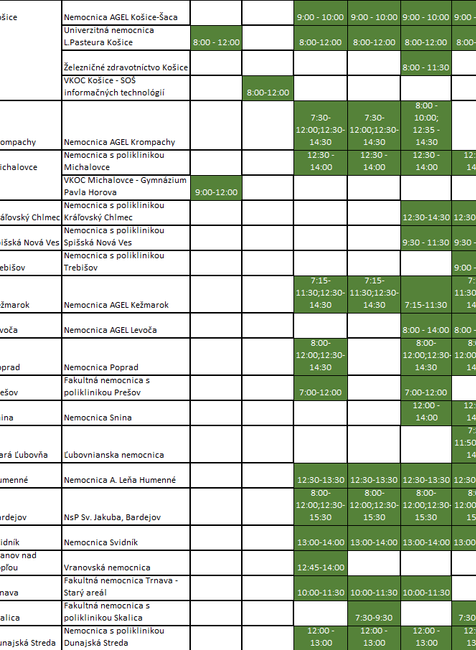 Košický, Prešovský a Trnavský kraj