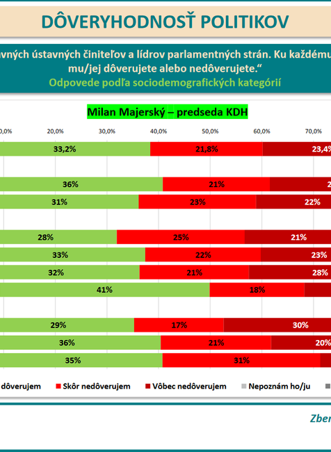Prieskum DOVER Majersky