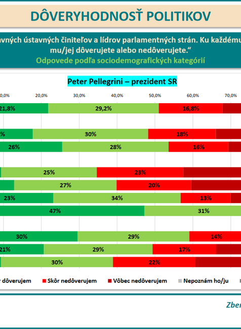 Prieskum DOVER Pellegrini
