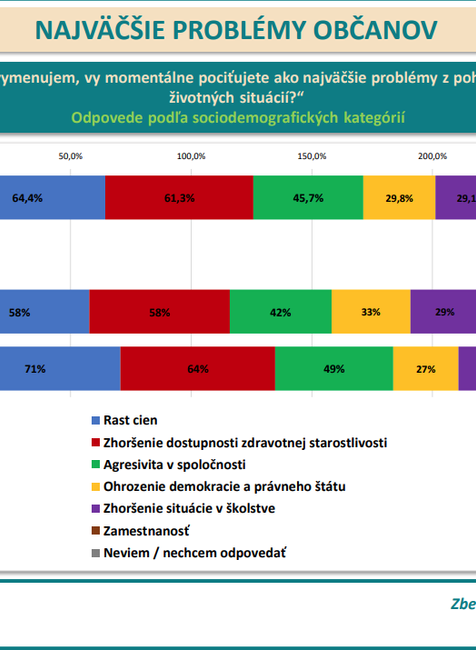 Odpovede podľa sociodemografických kategórií  - pohlavie 