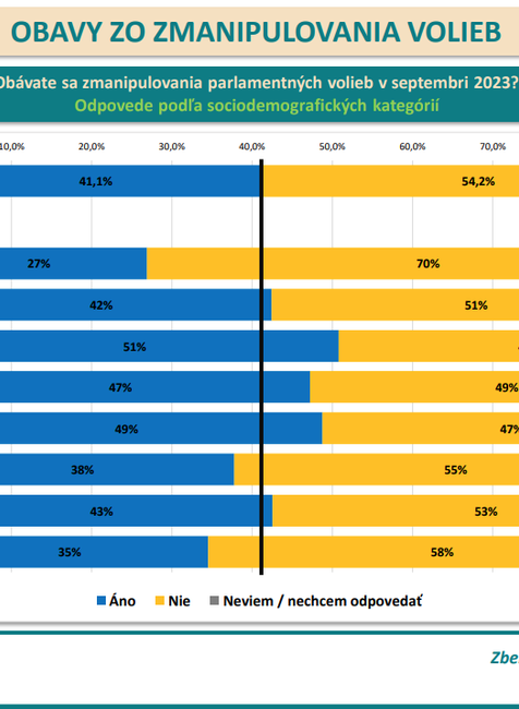 Odpovede podľa sociodemografických kategórií - kraj 