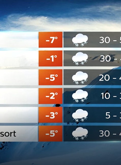 Podmienky v lyžiarskych strediskách 