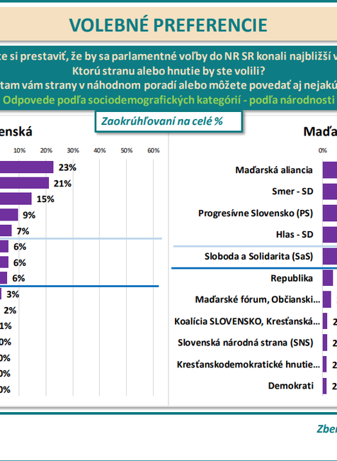 Odpovede podľa sociodemografických kategórií - podľa národnosti