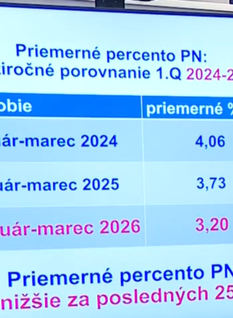 Priemerné percento PN