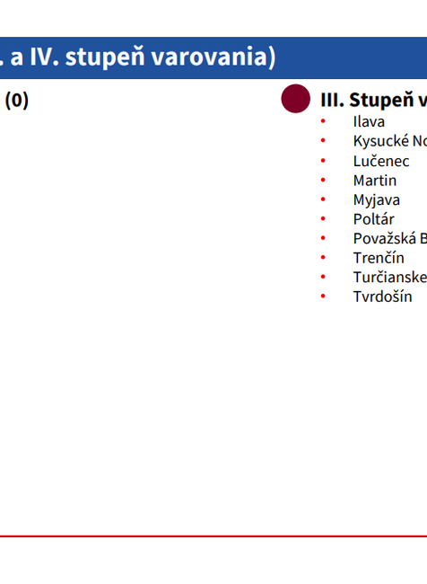 COVID AUTOMAT_ prehľad okresov_
