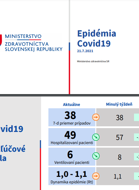 Covid-19 aktuálne prípady.