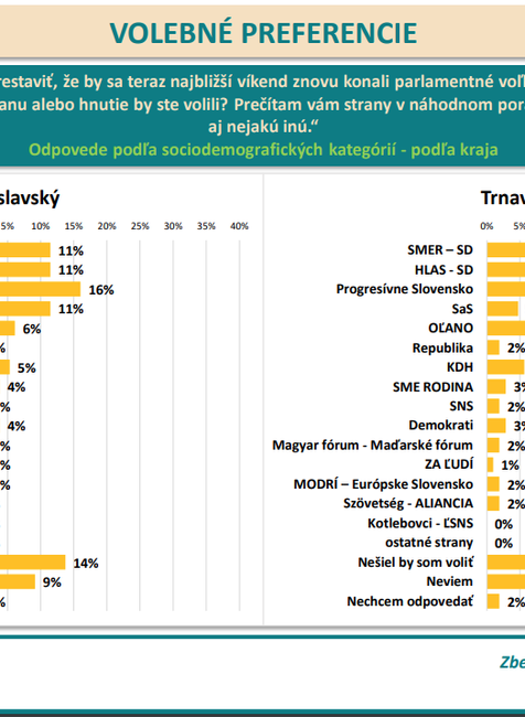 Odpovede podľa sociodemografických kategórií - podľa kraja - BA,TT