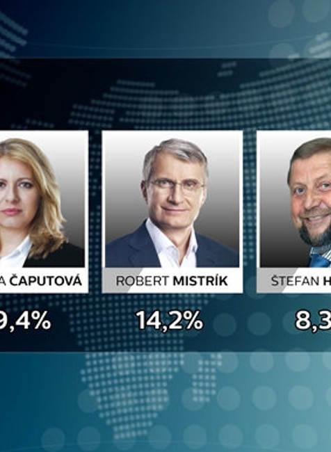 Prezidentský prieskum 1