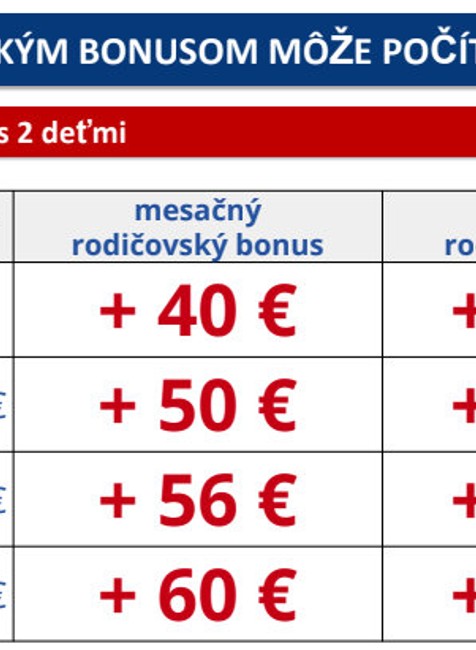 Dôchodca s dvomi deťmi