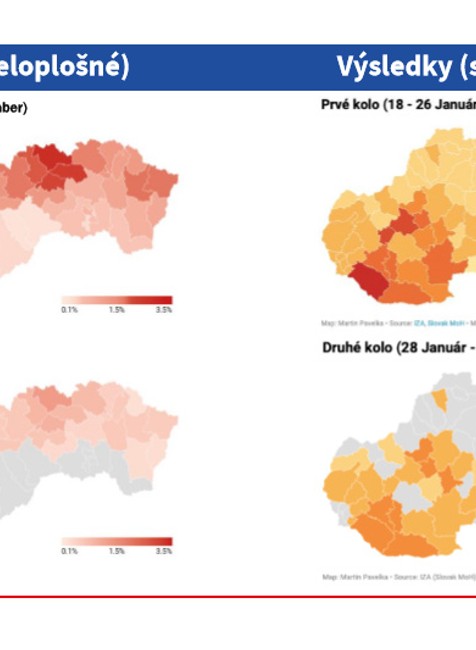Má testovanie zmysel?
