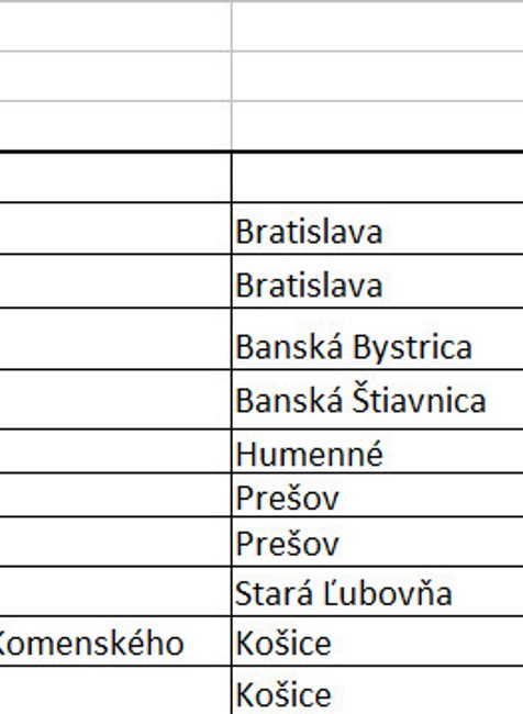 Bilingválne gymnáziá - cirkevní zriaďovatelia