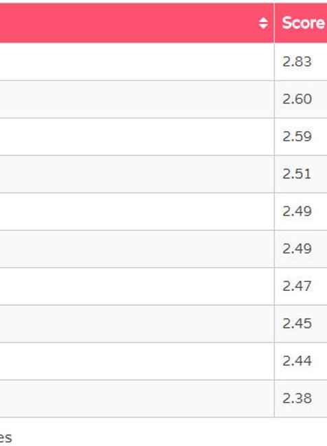 rebríček najdivokejších krajín 