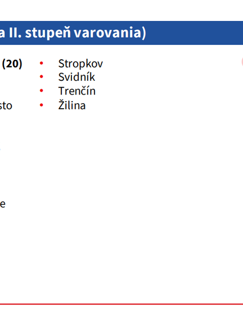Prehľad okresov II. a I. varovania