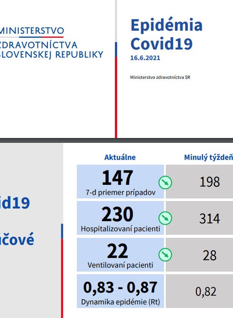 Vakcinácia a Covid-19