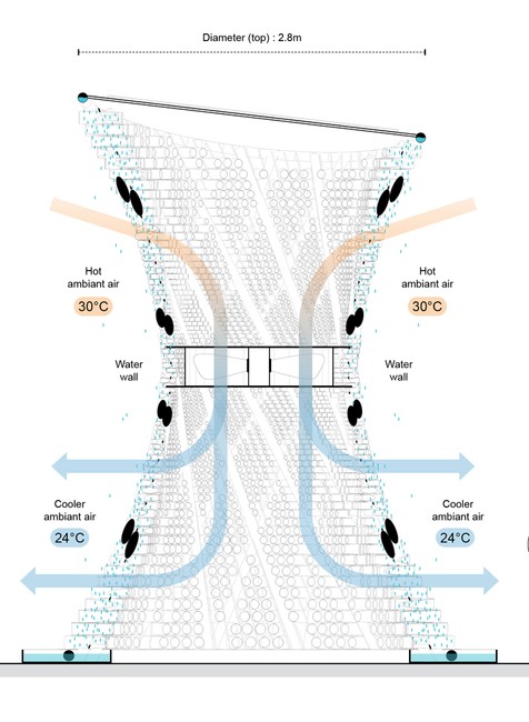 Systém chladenia bambusovej veže