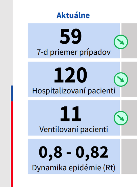 4 kľúčové čísla 