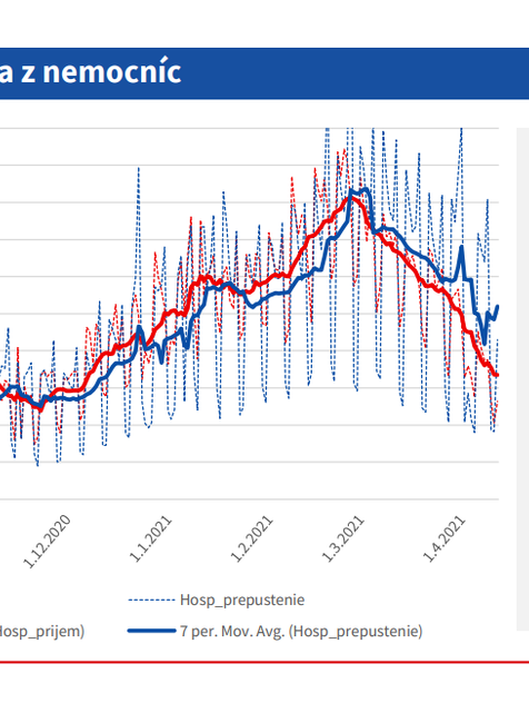Situácia v nemocniciach_ príjmy a prepustenia z nemocníc