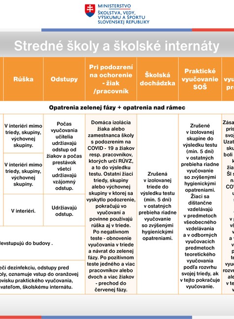 Manuál pre stredné školy za rok 2020/2021.