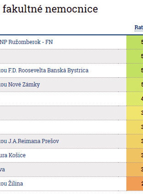 Štátne a fakultné nemocnice