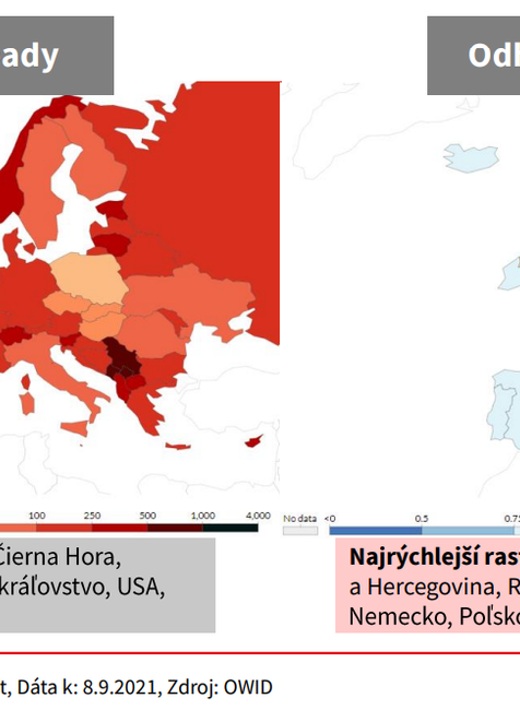 Aktuálny vývoj Európy v počte rastu prípadov