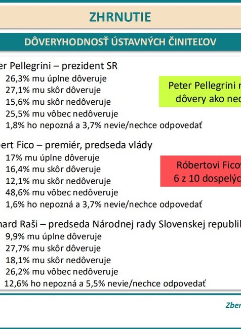 doveryhodnost_ustavnych1