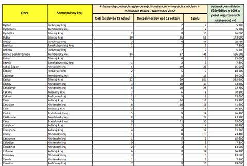 Zoznam oprávnených obcí (BY-ČI)